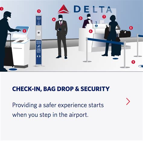 Delta’s Baggage Claim Digital Transformation 